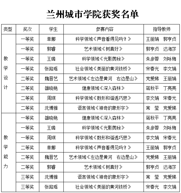 我院学子在“华文杯”教学能力展示活动中获佳绩